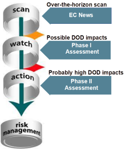 CEC White Paper – Contaminants of Emerging Concern