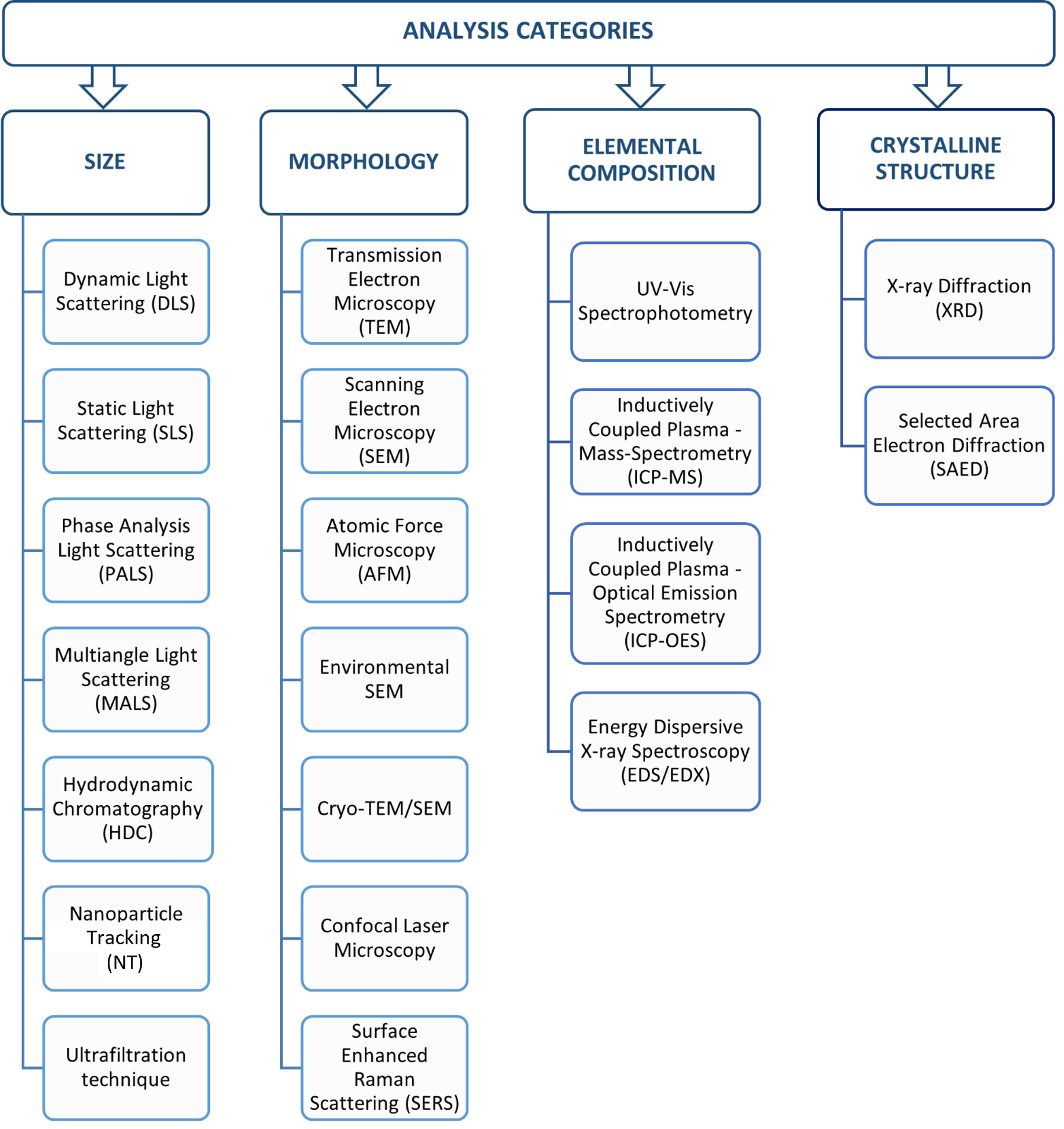 Adoption Of Analytical Methods For Identifying CEC – Contaminants Of ...